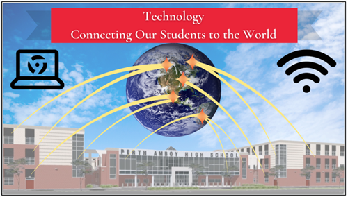 Technology
